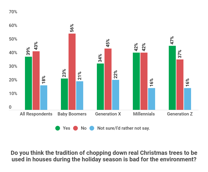 Trees Survey 2