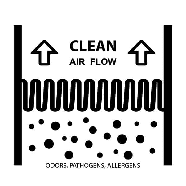 How Carbon Filter Works