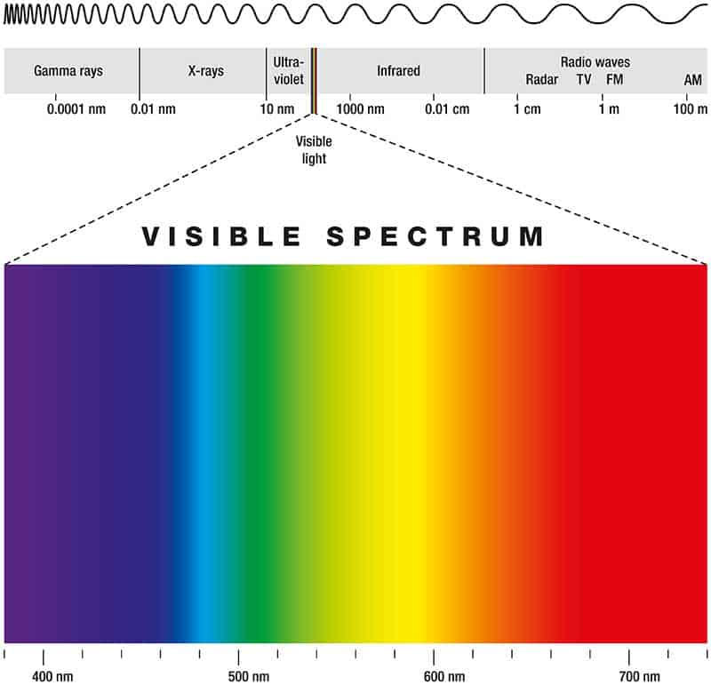 Light Spectrum